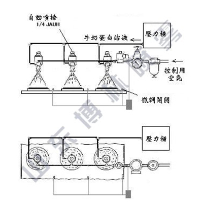 糕餅上蛋汁涂布
